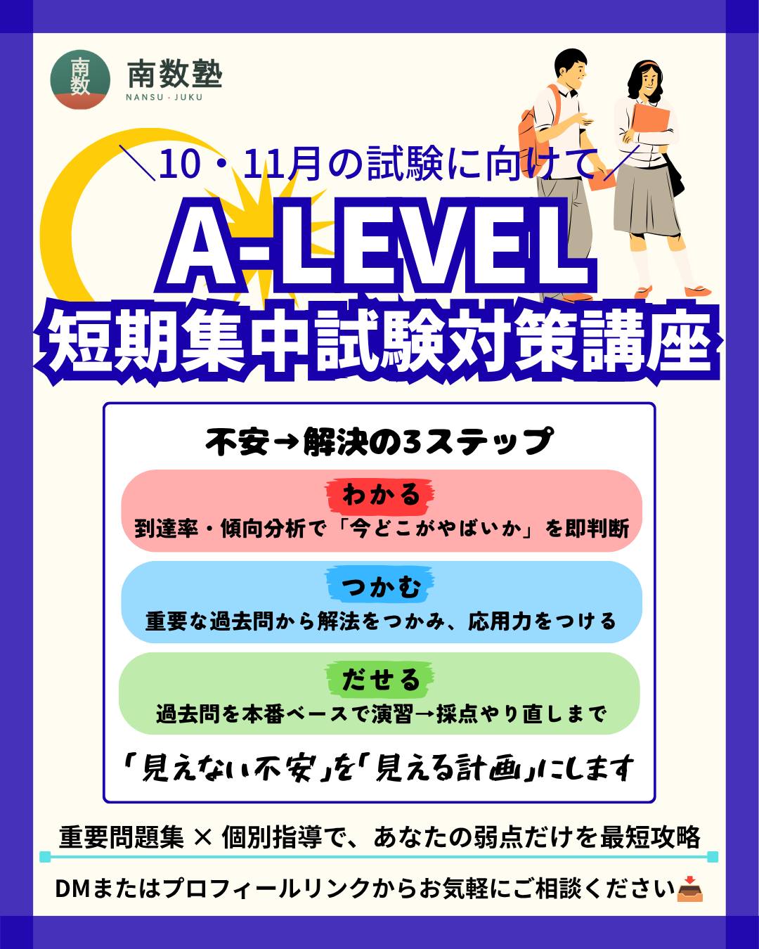 A-Level short intensive exam preparation course, with three steps: understand, grasp, deliver